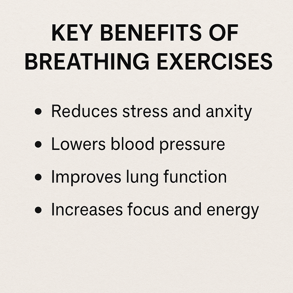 Infographic listing key benefits of breathing exercises: reduces stress and anxiety, lowers blood pressure, improves lung function, increases focus and energy.
