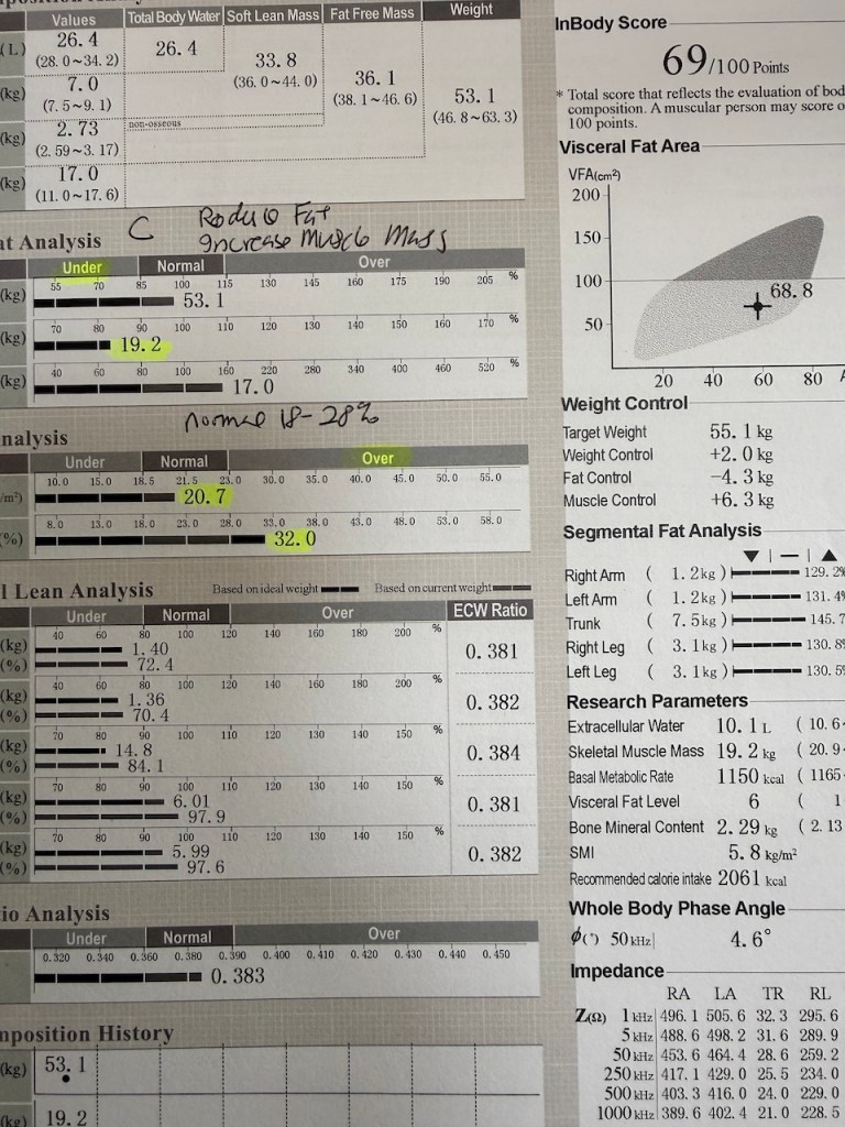 InBody 770 results for a woman over 50 showing sarcopenia and visceral fat levels.