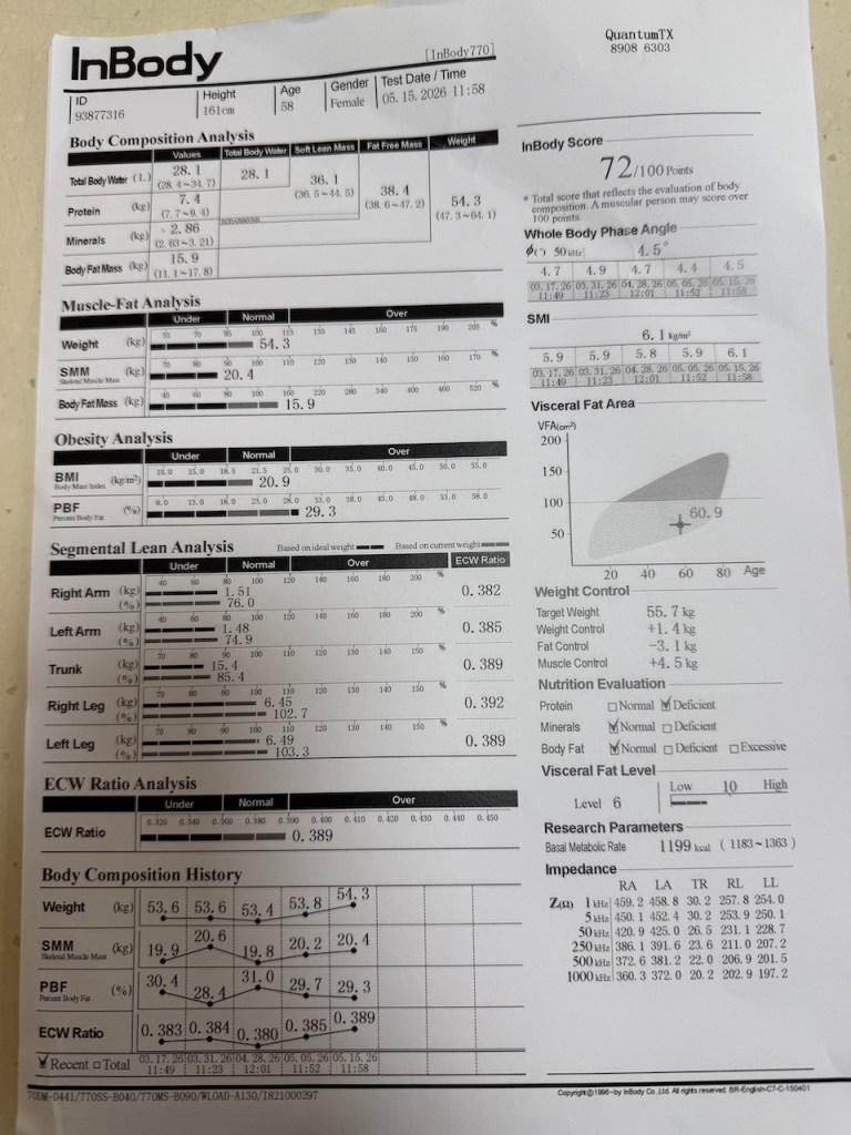 InBody progress health scores after completing the 12-week BIXEPS experiment
