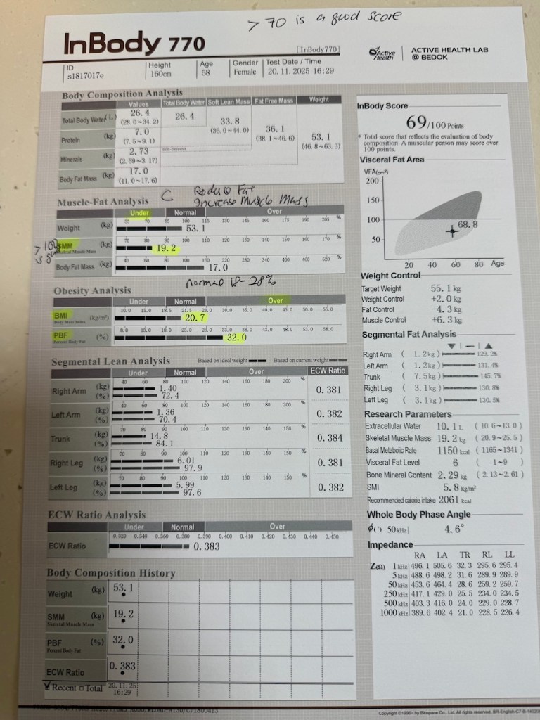 InBody baseline health scores before starting the 12-week BIXEPS experiment